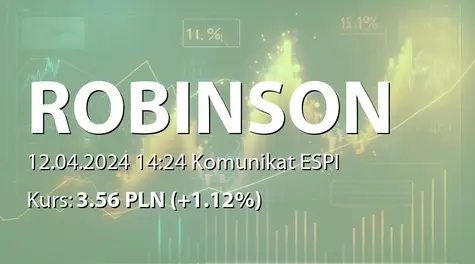 Robinson Europe S.A.: Zakup akcji własnych (2024-04-12)