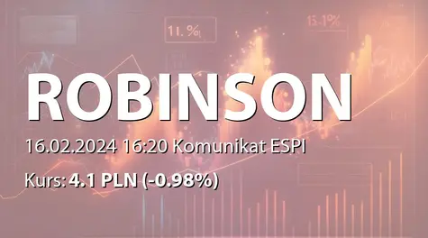 Robinson Europe S.A.: Zakup akcji własnych (2024-02-16)
