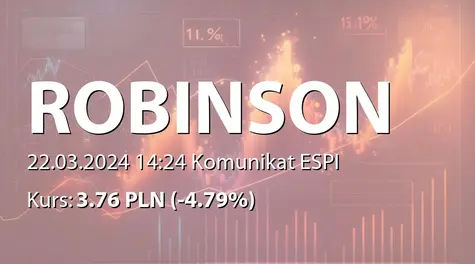 Robinson Europe S.A.: Zakup akcji własnych (2024-03-22)