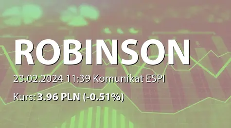 Robinson Europe S.A.: Zakup akcji własnych (2024-02-23)