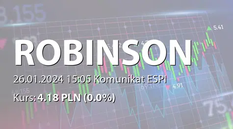 Robinson Europe S.A.: Zakup akcji własnych (2024-01-26)