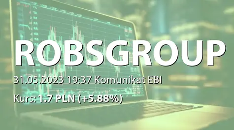 Robs Group Logistic S.A.: SA-R 2022 (2023-05-31)