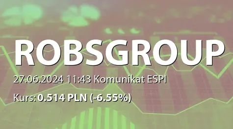 Robs Group Logistic S.A.: ZWZ - lista akcjonariuszy (2024-06-27)