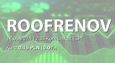 Roof Renovation S.A.: Spadek przychodów w I kwartale 2024 roku (2024-05-14)