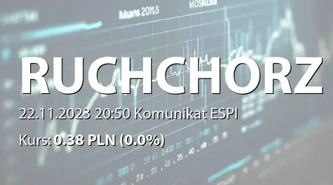 Ruch Chorzów S.A.: NWZ - lista akcjonariuszy (2023-11-22)