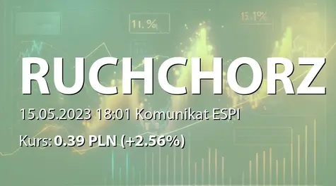 Ruch Chorzów S.A.: Przyznanie licencji na grę w PKO BP Ekstraklasie w sezonie 2023/2024 (2023-05-15)