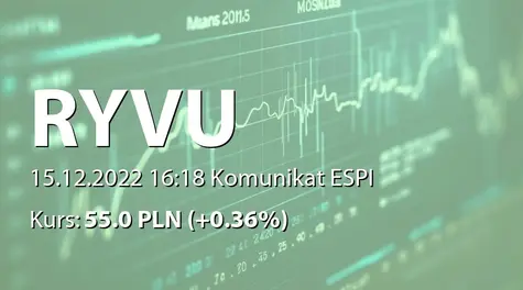 Ryvu Therapeutics S.A.: Cena emisyjna akcji serii J - 55 PLN (2022-12-15)