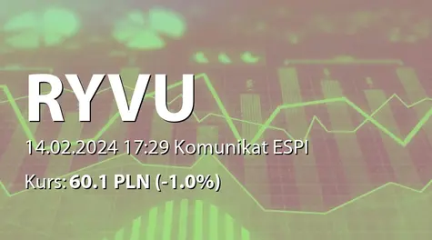 Ryvu Therapeutics S.A.: Informacja produktowa: podanie RVU120 pierwszemu pacjentowi w ramach badania klinicznego fazy II RIVER-52 (2024-02-14)