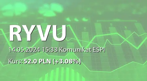 Ryvu Therapeutics S.A.: Informacja produktowa: prezentacja danych klinicznych i przedklinicznych dla programu RVU120 (2024-05-14)