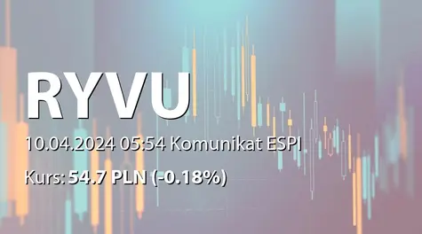 Ryvu Therapeutics S.A.: Informacja produktowa: uaktualnione dane platformy syntetycznej letalności oraz programu RVU120 (2024-04-10)