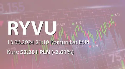 Ryvu Therapeutics S.A.: Zestawienie transakcji na akcjach (2024-06-13)