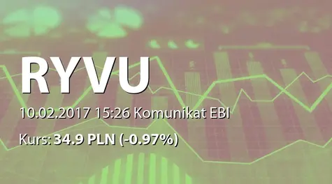 Ryvu Therapeutics S.A.: Raport dotyczÄcy zakresu stosowania Dobrych Praktyk (2017-02-10)