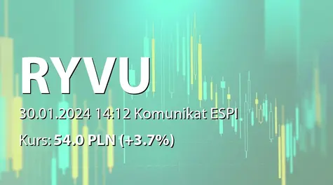 Ryvu Therapeutics S.A.: Rejestracja warrantów subskrypcyjnych serii K w KDPW (2024-01-30)