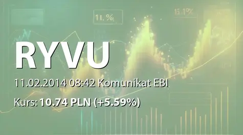 Ryvu Therapeutics S.A.: Umowa konsorcjum z NCBiR - 4,17 mln zł (2014-02-11)