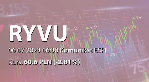 Ryvu Therapeutics S.A.: Umowy z ZF Polpharma SA (2023-07-06)