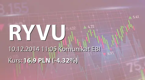 Ryvu Therapeutics S.A.: Ustalenie ostatecznej ceny emisyjnej i liczby Akcji Oferowanych (2014-12-10)