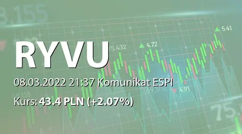 Ryvu Therapeutics S.A.: Zapowiedź prezentacji najnowszych wyników programów onkologicznych (2022-03-08)