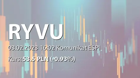 Ryvu Therapeutics S.A.: Zbycie akcji przez Przewodniczącego RN (2023-02-03)