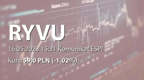 Ryvu Therapeutics S.A.: Zmiana stanu posiadania akcji przez Allianz Polska OFE (2023-05-16)