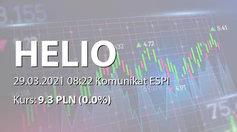 Helio S.A.: SA-P 2020/2021 (2021-03-29)