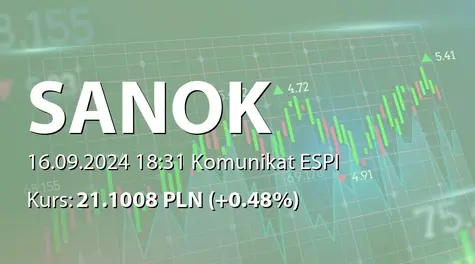 Sanok Rubber Company S.A.: Rezygnacja członka Komitetu Audytu oraz Komitetu Nominacji i Wynagrodzeń (2024-09-16)