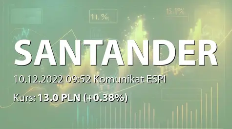 Banco Santander S.A.: Changes in the composition of the Board of Directors (2022-12-10)