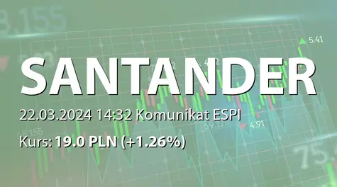 Banco Santander S.A.: ZWZ - podjęte uchwały: wypłata dywidendy - 0,095 EUR, zmiany w Radzie Dyrektorów, wybór audytora, obniżenie kapitału (2024-03-22)