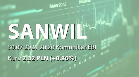 Sanwil Holding S.A.: Raport dotyczący zakresu stosowania Dobrych Praktyk 2021 (2021-07-30)