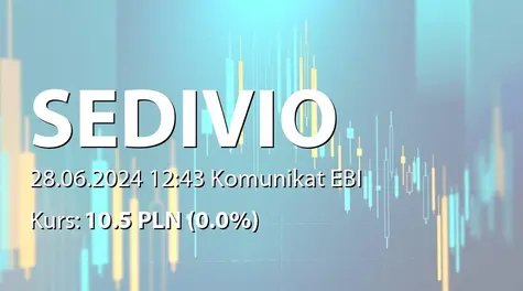 SEDIVIO spółka akcyjna: ZWZ - podjęte uchwały: podział zysku za rok 2023, pokrycie strat z lat ubiegłych, zmiany w RN, zmiany w statucie (2024-06-28)