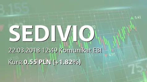 SEDIVIO spółka akcyjna: Zmiana terminu przekazania SA-Q1 2018 (2018-03-22)