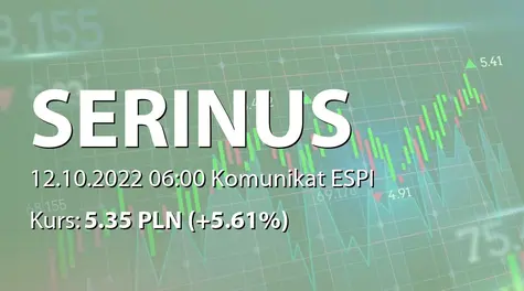 Serinus Energy Plc: Zakup akcji własnych (2022-10-12)