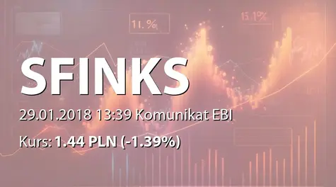 Sfinks Polska S.A.: Incydentalne naruszenia Dobrych Praktyk (2018-01-29)