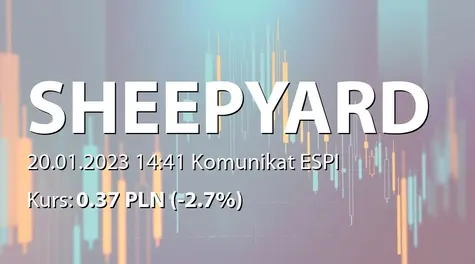 Sheepyard S.A.: Zbycie akcji przez Januarego Ciszewskiego (2023-01-20)