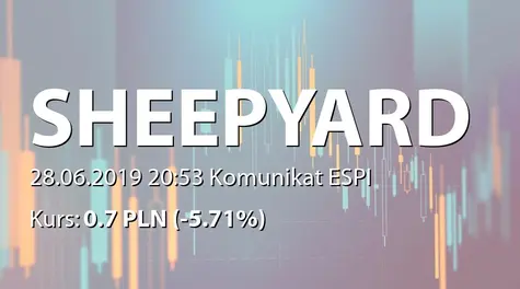 Sheepyard S.A.: ZWZ - lista akcjonariuszy (2019-06-28)