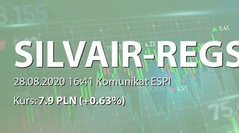 SILVAIR, Inc.: Aktualizacja informacji w sprawie emisji papierów dłużnych zamiennych na akcje (2020-08-28)