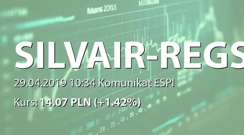 SILVAIR, Inc.: Aktualizacja informacji w sprawie podpisania listu intencyjnego i rozpoczÄcia negocjacji w sprawie wspĂłłpracy technicznej i handlowej (2019-04-29)