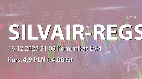SILVAIR, Inc.: Emisja papierów wartościowych (2023-12-18)