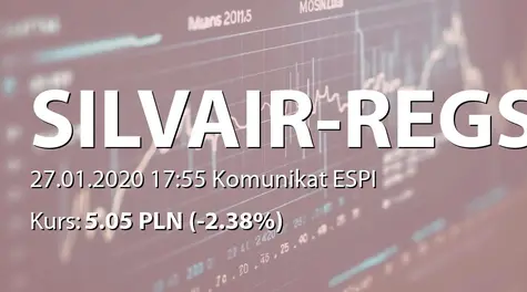 SILVAIR, Inc.: Nabycie akcji przez fundusze Ipopema TFI SA (2020-01-27)