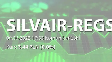 SILVAIR, Inc.: Potencjalna emisja akcji (2022-06-09)