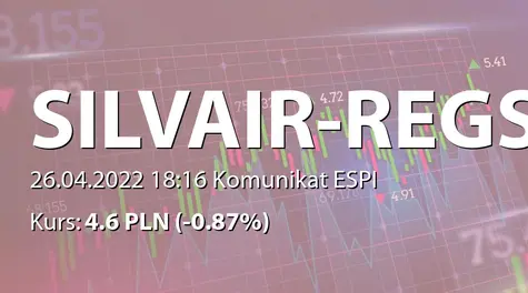 SILVAIR, Inc.: SA-R 2021 i SA-RS 2021 (2022-04-26)