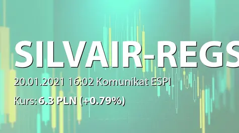 SILVAIR, Inc.: Terminy przekazywania raportów okresowych w 2021 roku (2021-01-20)