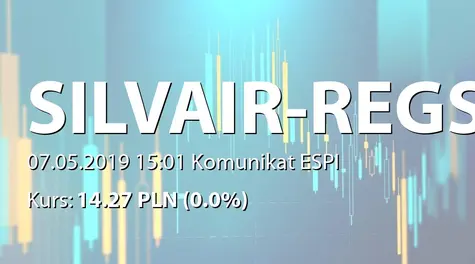 SILVAIR, Inc.: Umowa z McWong International Inc. (2019-05-07)