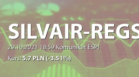 SILVAIR, Inc.: Zestawienie transakcji na akcjach (2021-10-29)