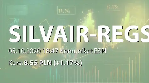 SILVAIR, Inc.: Zmiana stanu posiadania akcji przez Ipopema TFI SA (2020-10-05)