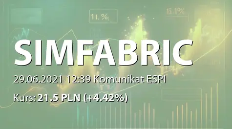 SimFabric S.A.: Umowa z Ministerstwem Rozwoju na dofinansowanie budowy Centrum Badawczo-Rozwojowego (2021-06-29)