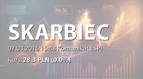 Skarbiec Holding S.A.: SA-PSr 2015/2016 - skorygowany (2016-03-07)