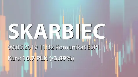 Skarbiec Holding S.A.: WartoĹÄ aktywĂłw pod zarzÄdzaniem na koniec kwietnia 2019 (2019-05-09)