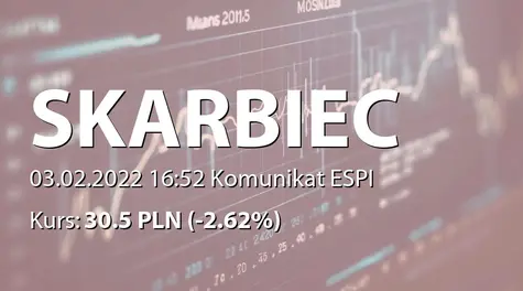 Skarbiec Holding S.A.: Zmiana terminu przekazania SA-PSr 2021/2022 (2022-02-03)