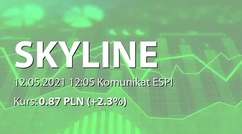 Skyline Investment S.A.: ZWZ - projekty uchwał: pokrycie straty, zmiany w RN (2021-05-12)