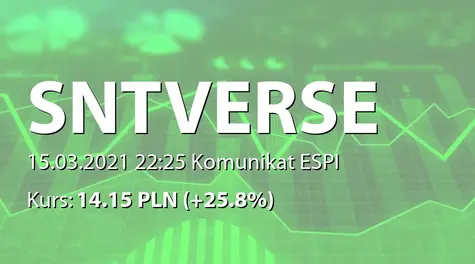 SYNTHAVERSE S.A.: Zmiana praw z akcji serii B (2021-03-15)